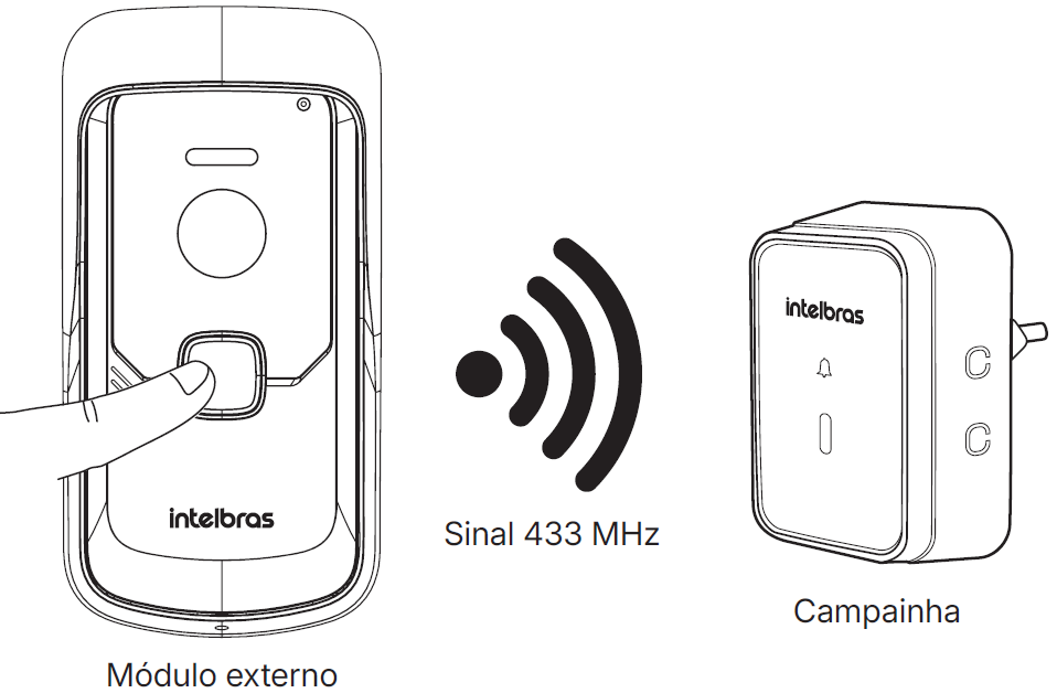Cadastro do ME na campainha